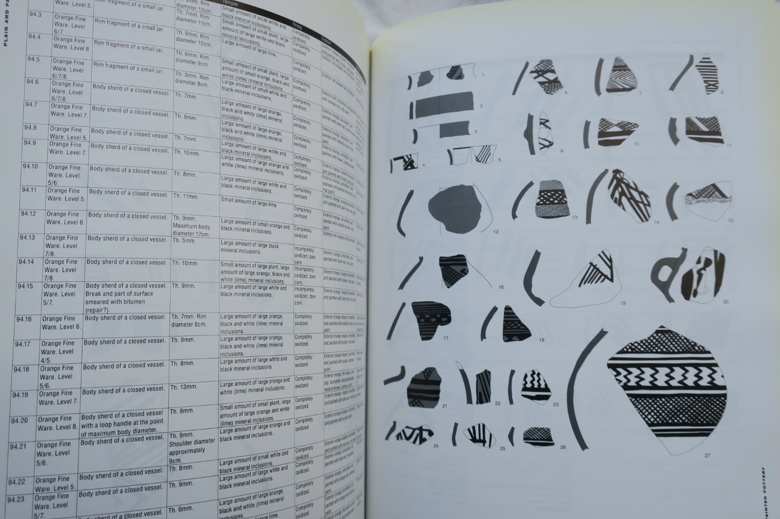 Neolithic Pottery in Mesopotamia - Image 3