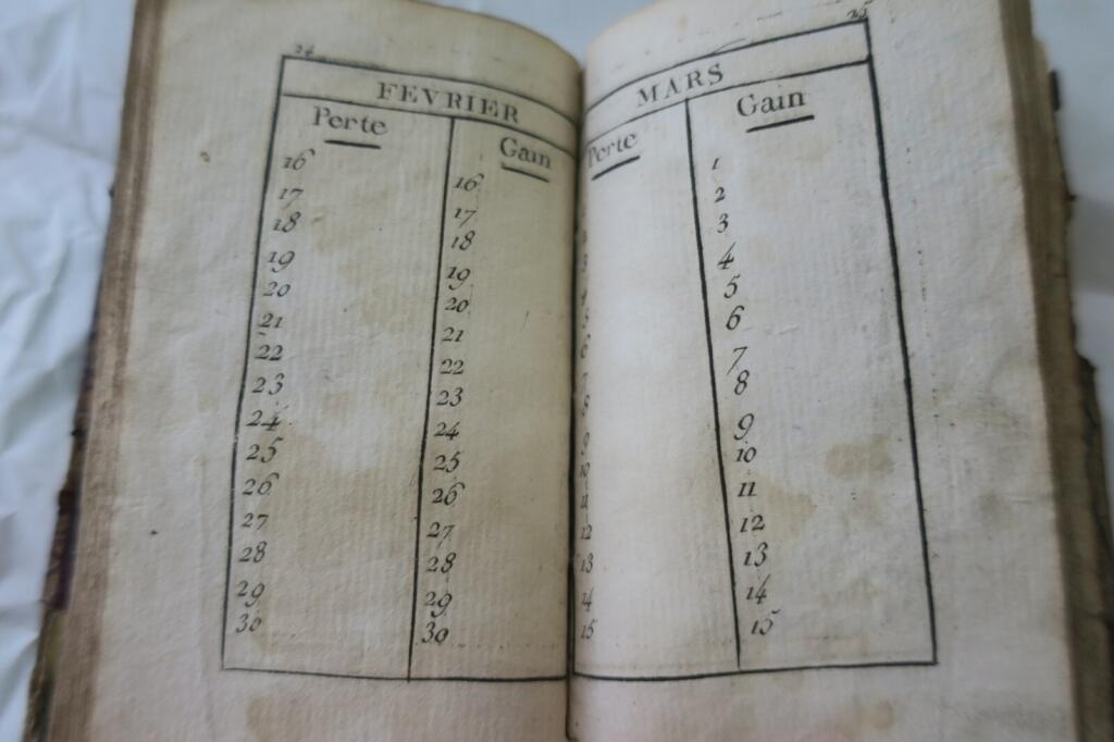 Interesting periods of Parisian revolutions