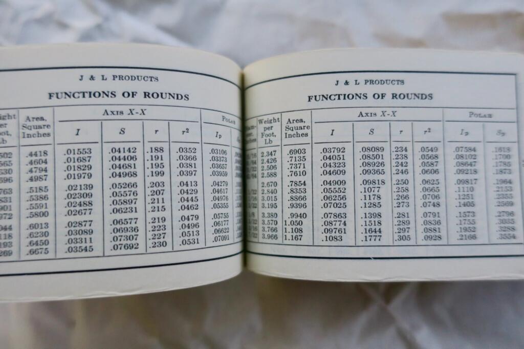 Practical reference guide for professionals