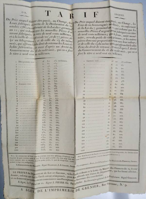 Document on currency valuation