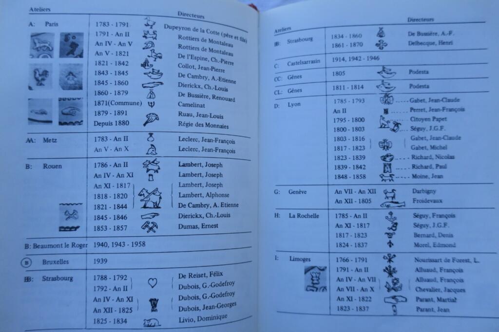 法国硬币:1789-1979年
