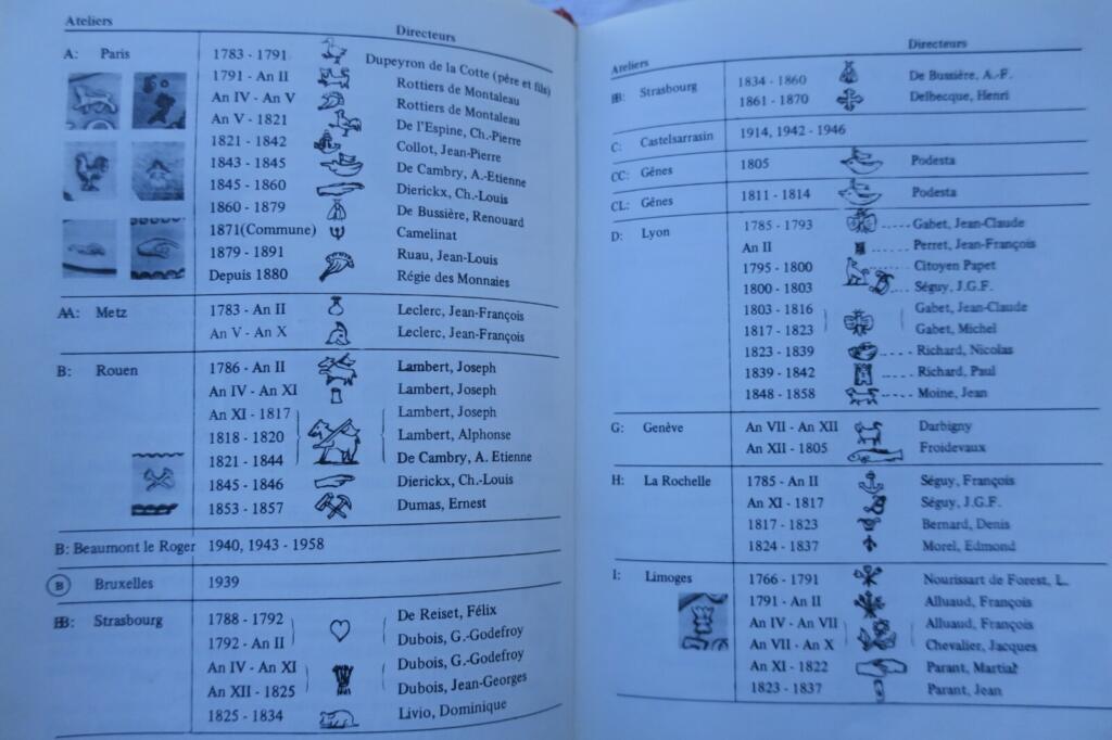 Monnaies françaises : 1789-1979