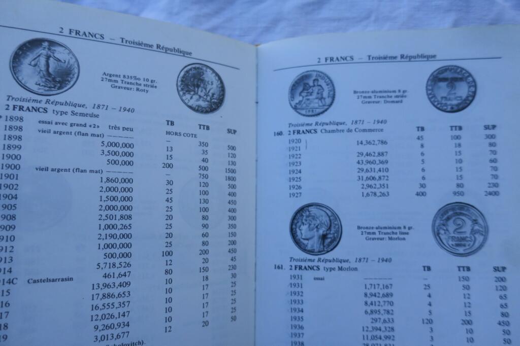 Monnaies françaises : 1789-1979