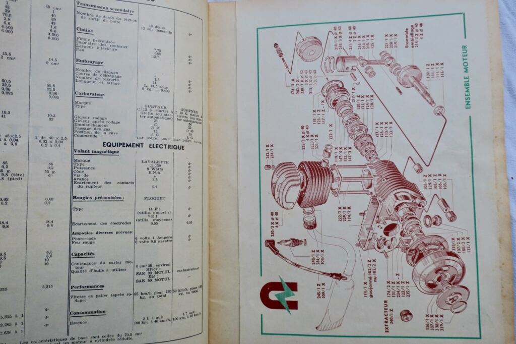 MOTO Revue Technique Motocycliste 1952 …1957