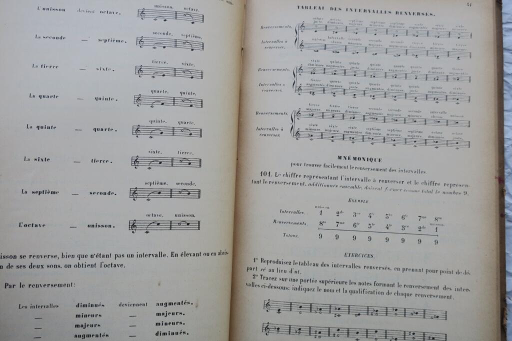 Musique DANHAUSER A. THEORIE DE LA MUSIQUE 1889