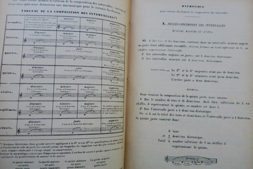 Musique DANHAUSER A. THEORIE DE LA MUSIQUE 1889