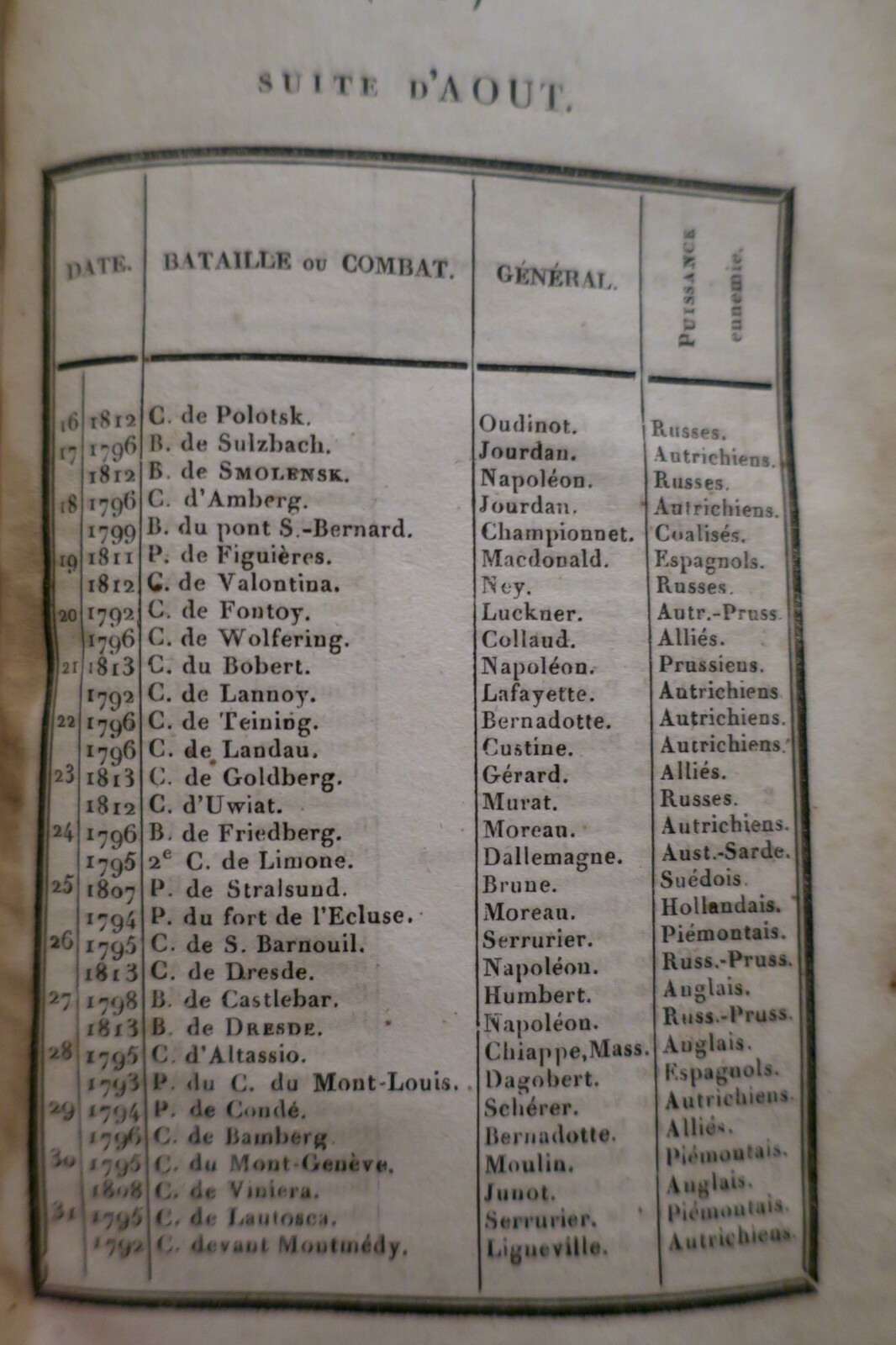Memorable Words and Facts about Napoleon - Image 7