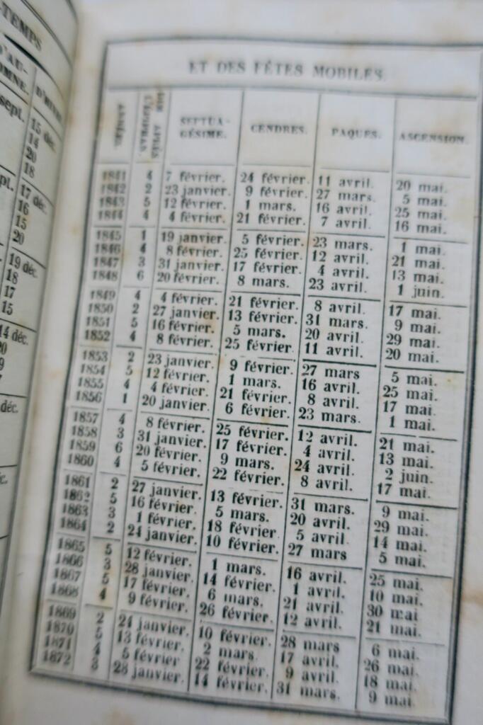 Parish Register of Religious Practices
