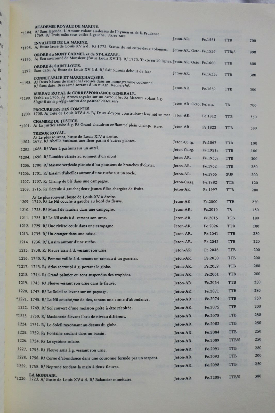 1987 Numismatic Catalogue - Image 8