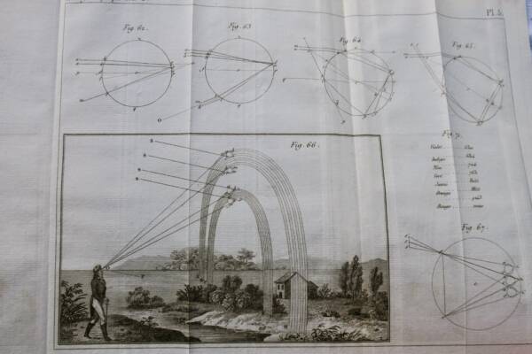 Elementares Physik-Lehrbuch