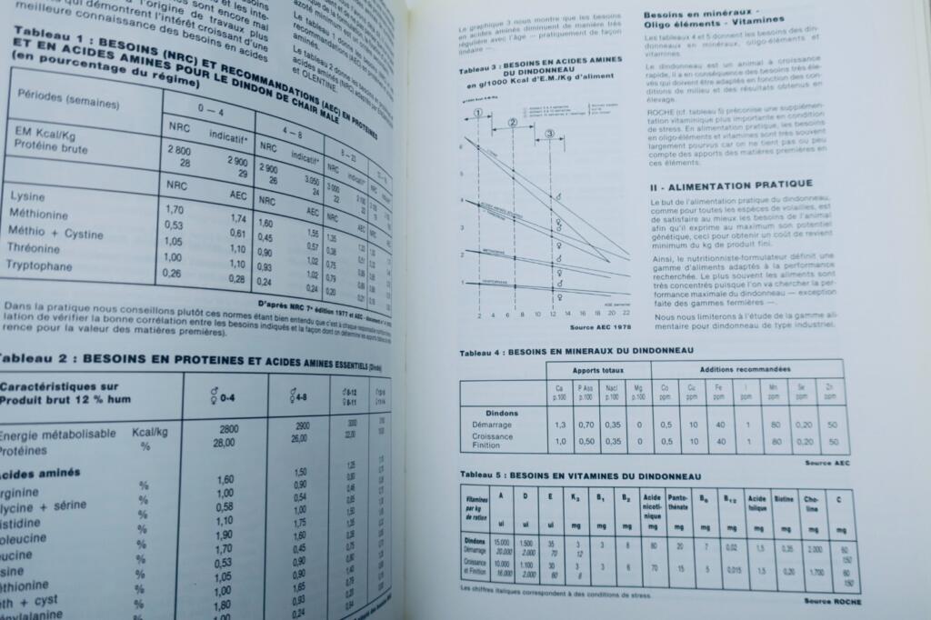French Poultry Farming 1988