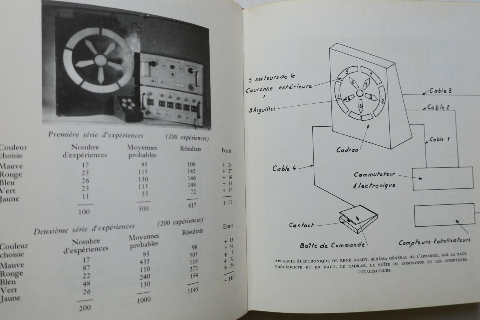 Exploring Human Secret Powers - Image 7