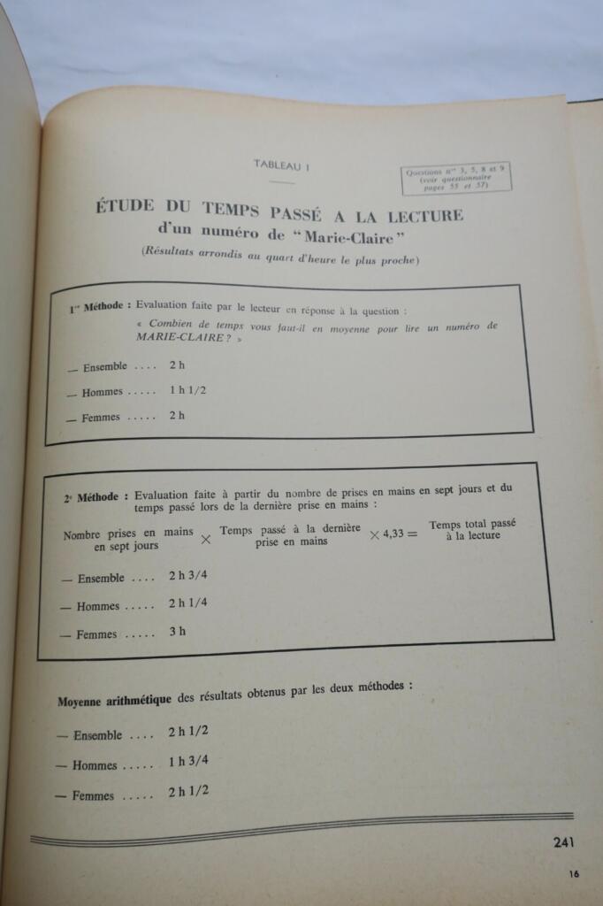 Qualitative Study of 14 Press Formats