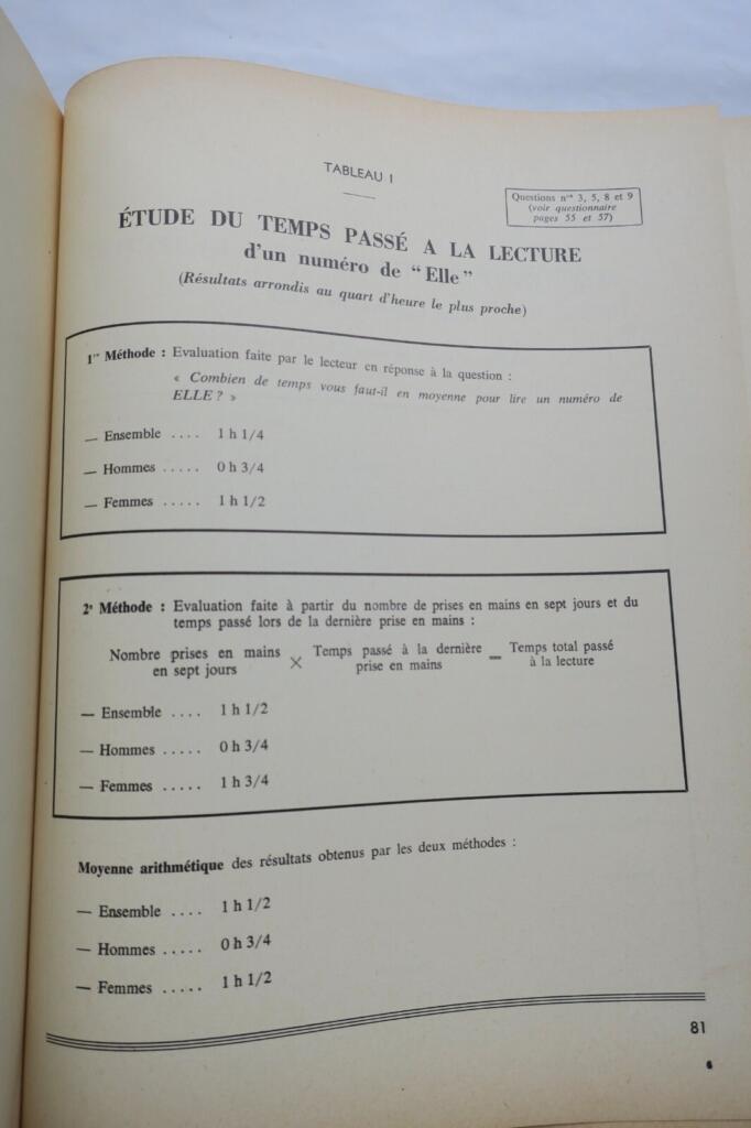 Qualitative Study of 14 Press Formats