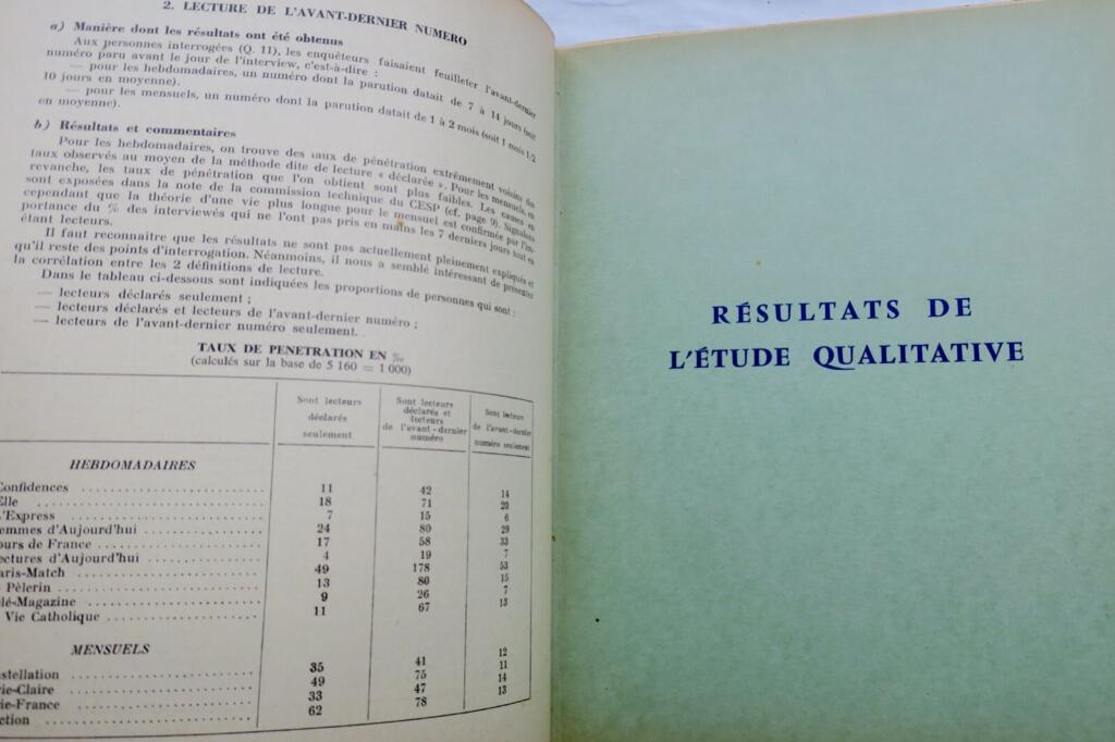 Qualitative Study of 14 Press Formats