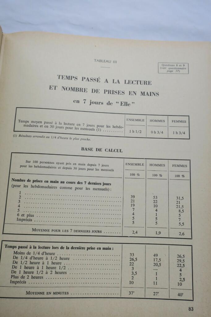 Qualitative Study of 14 Press Formats