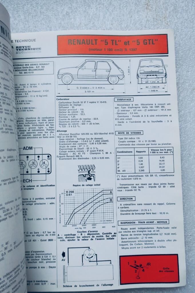 Renault « 5TL » et « 5GTL » & Citroën GS Etai, 1980