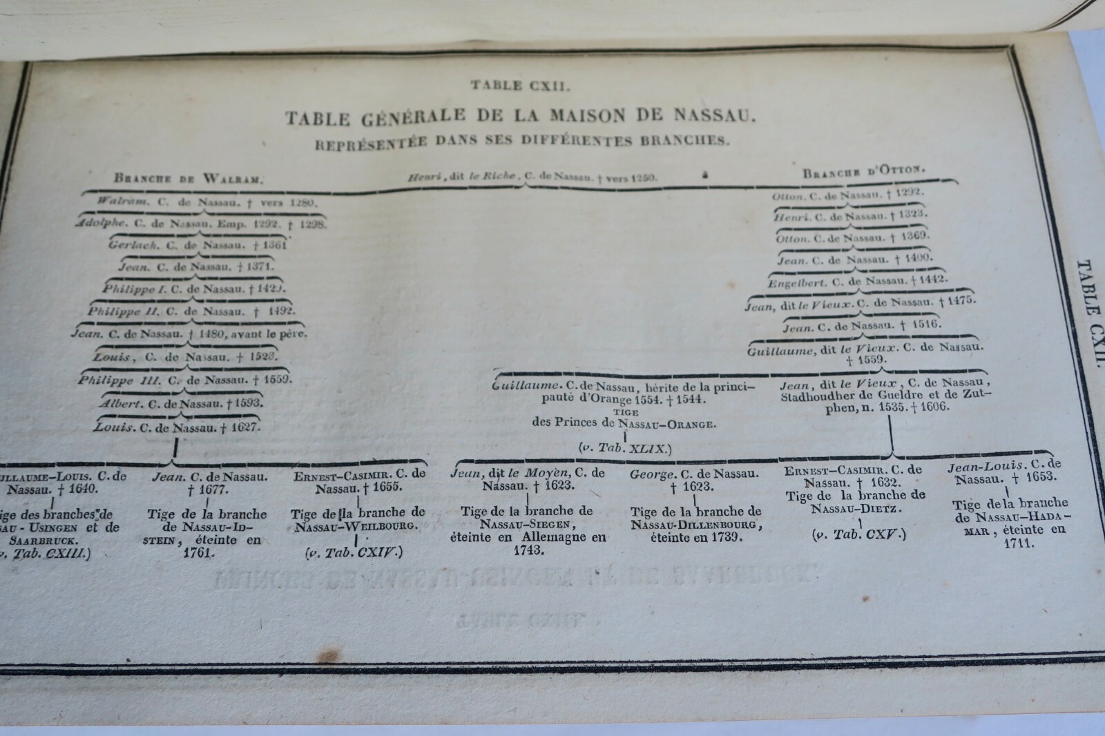 European revolutions from Rome's fall to modern times - Image 8