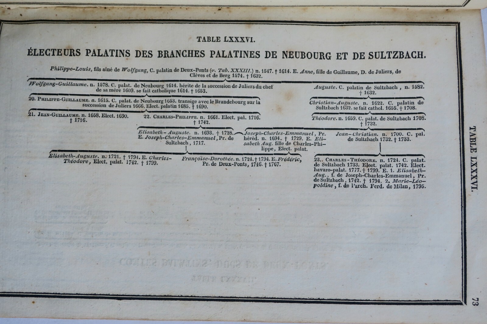 European revolutions from Rome's fall to modern times - Image 9