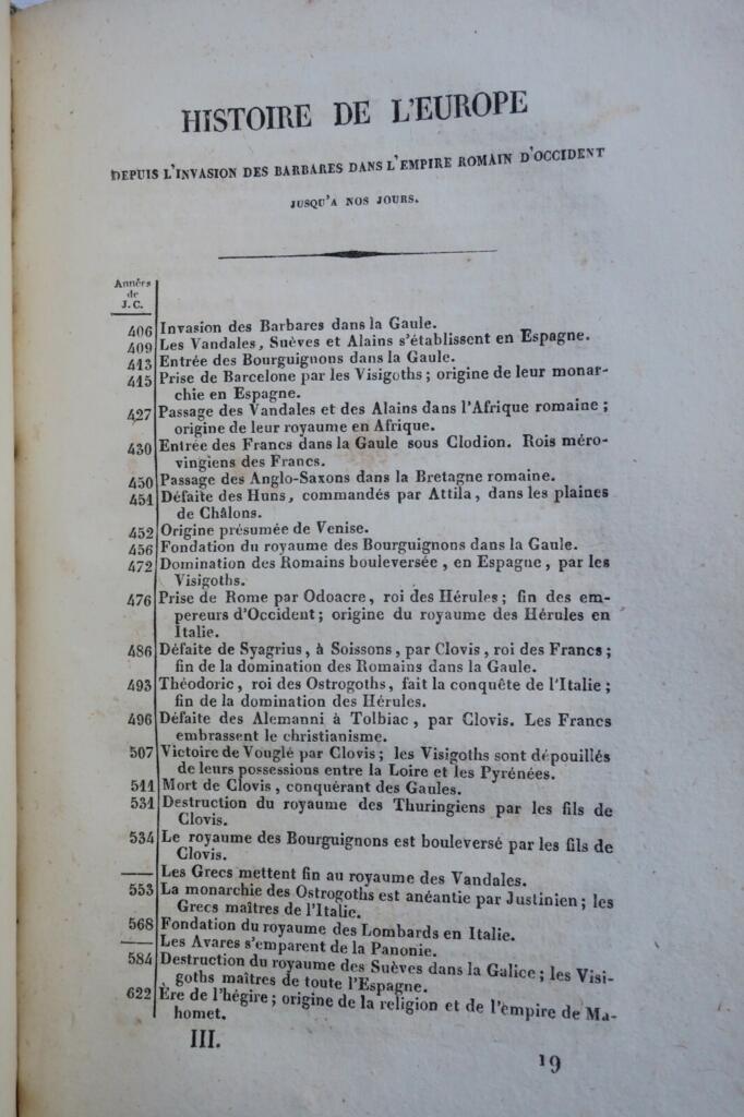 European Revolutions: From Rome to Modern Times