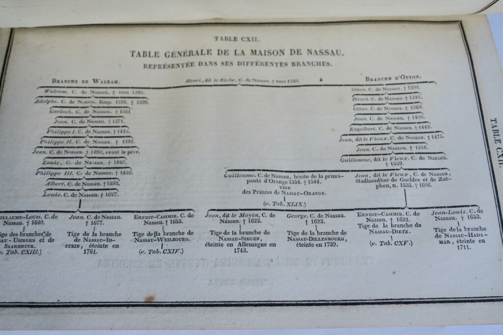 Europäische politische Umwälzungen 1823