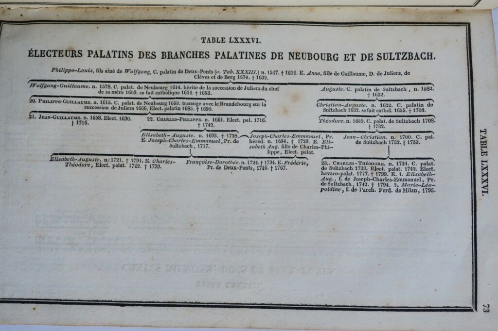 Europäische politische Umwälzungen 1823