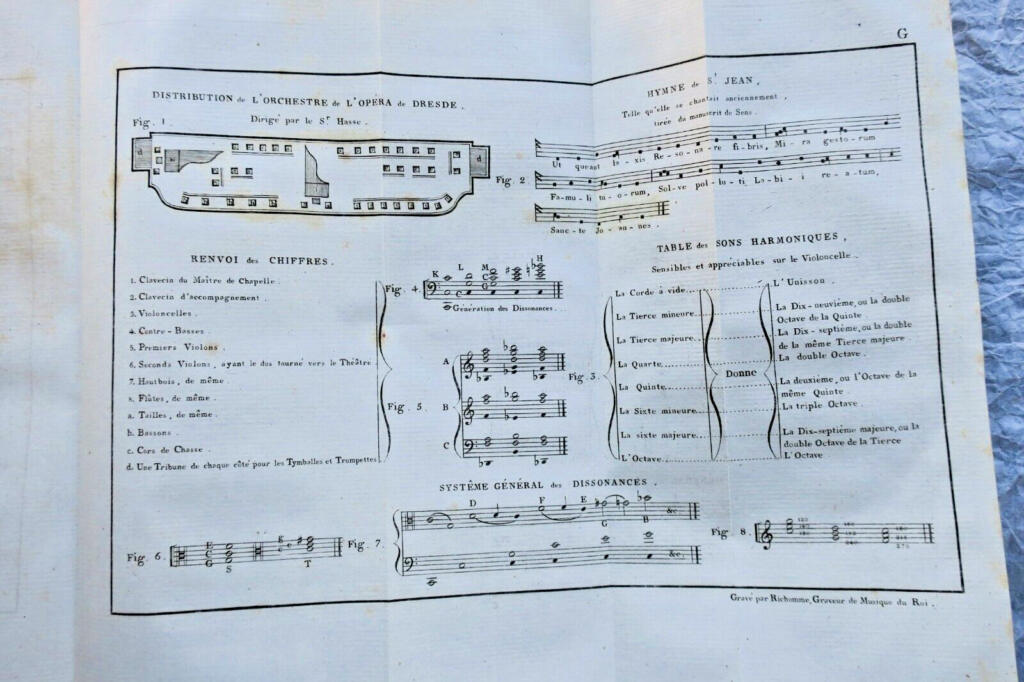 Musical Dictionary by Rousseau