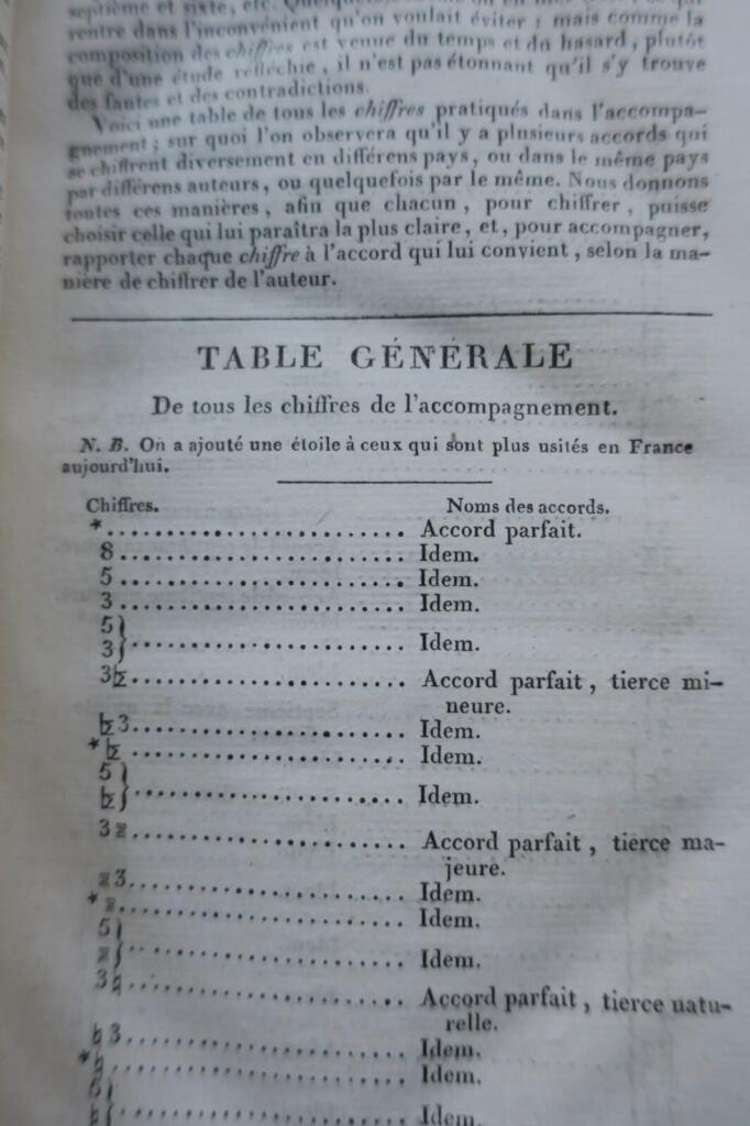 Musical terminology and definitions
