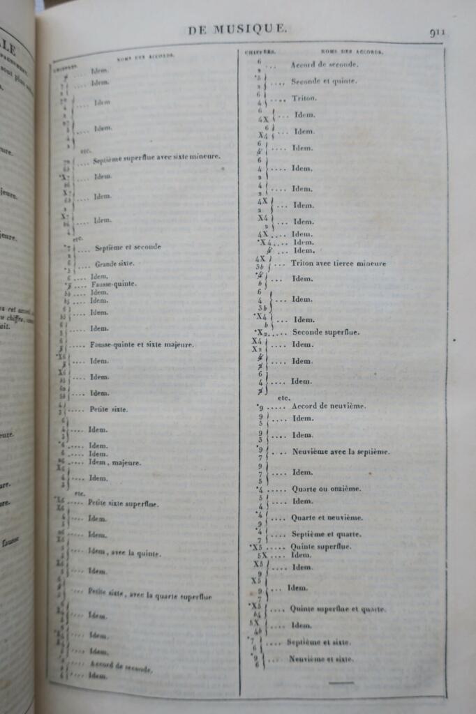 Complete Works in two volumes, remarkable typographic density