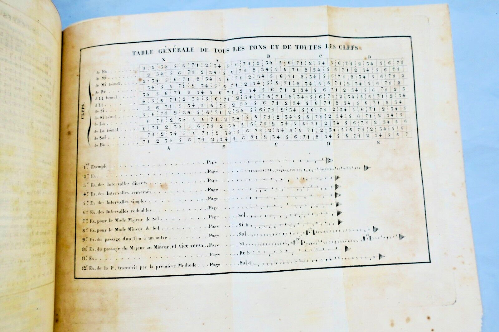 ルソー全集、1826年 - Image 21