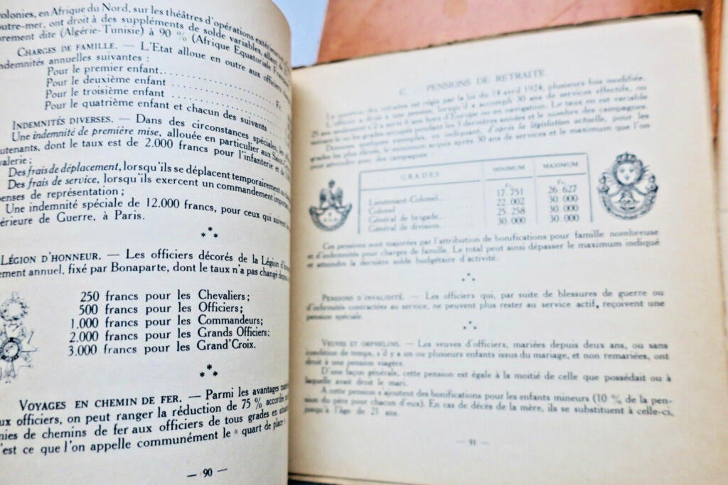 Saint-Cyr Marokko 1933 & Militärleben 6. RTS