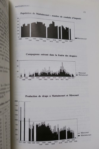 Life and times of Pierre Fourier<span class="lla-card-orig-wrap"><span class="lla-card-orig">❦ Saint Pierre Fourier en son temps.</span></span> - La Librairie Antique