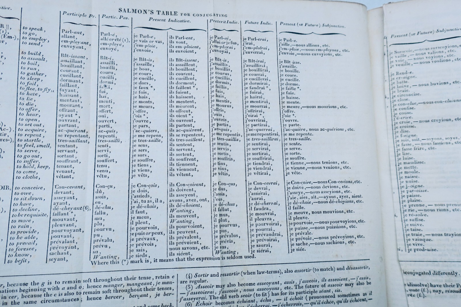 Französisch-Englisches Wörterbuch, 1827 - Image 6