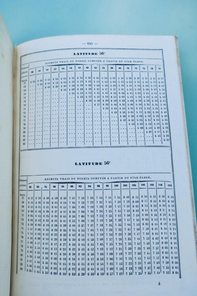 Solar azimuth tables for latitudes 61°S and 61°N