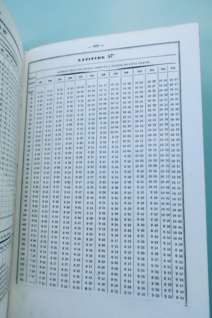 Solar azimuth tables for latitudes 61°S and 61°N