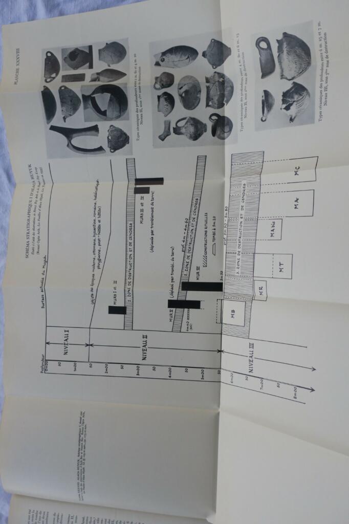 Vergleichende Stratigraphie und Chronologie Westasiens