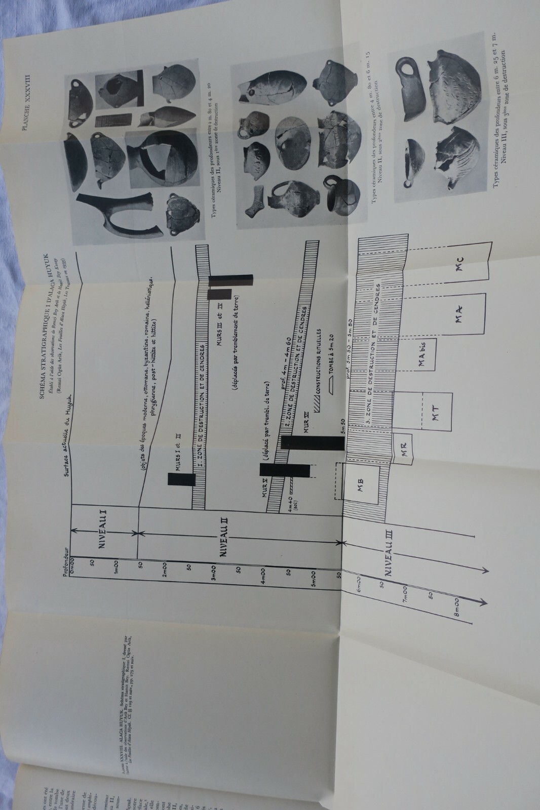 Stratigraphie comparée et chronologie de l'Asie occidentale 1948 – Image 3