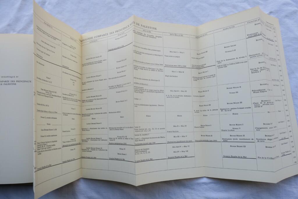 Vergleichende Stratigraphie und Chronologie Westasiens