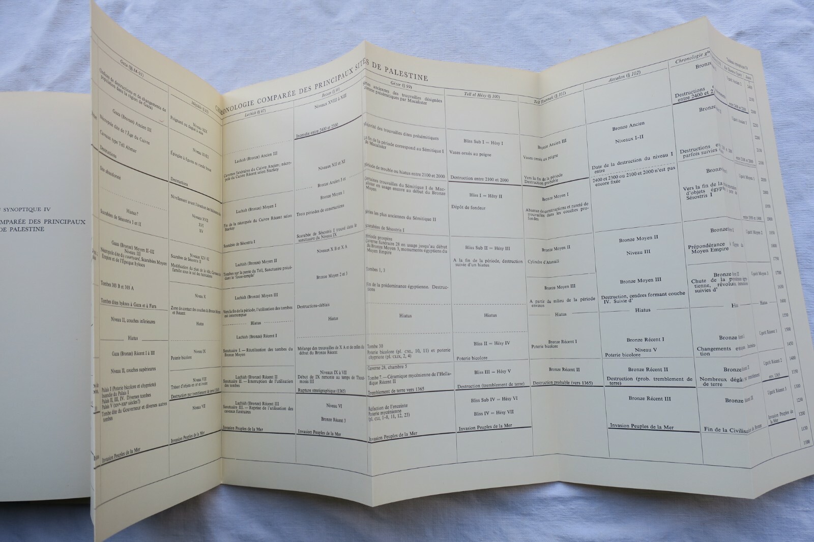 Stratigraphie comparée et chronologie de l'Asie occidentale 1948 – Image 11