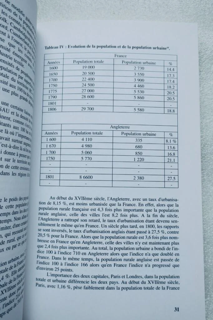Land and Peasants in France and Britain