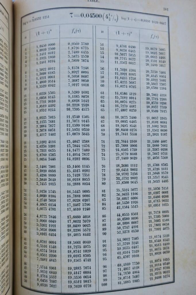 Financial Mathematics: Interest and Amortization Theory