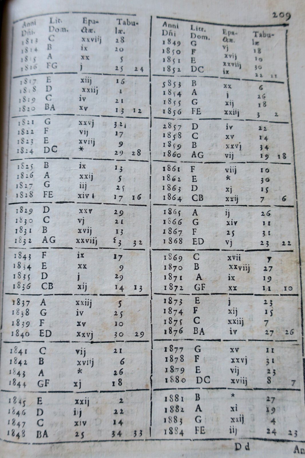 Sacred Rituals Thesaurus with Liturgical Commentaries - Image 13