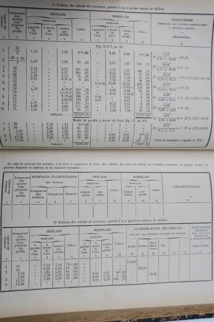 Comprehensive Guide to Measurements