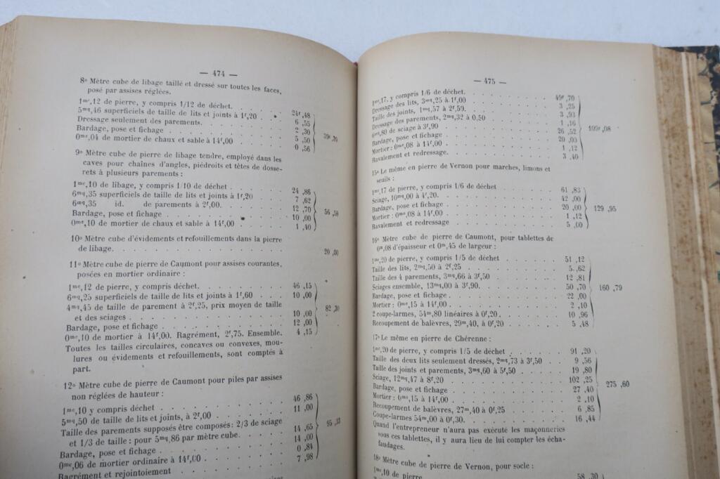 Comprehensive Guide to Measurements