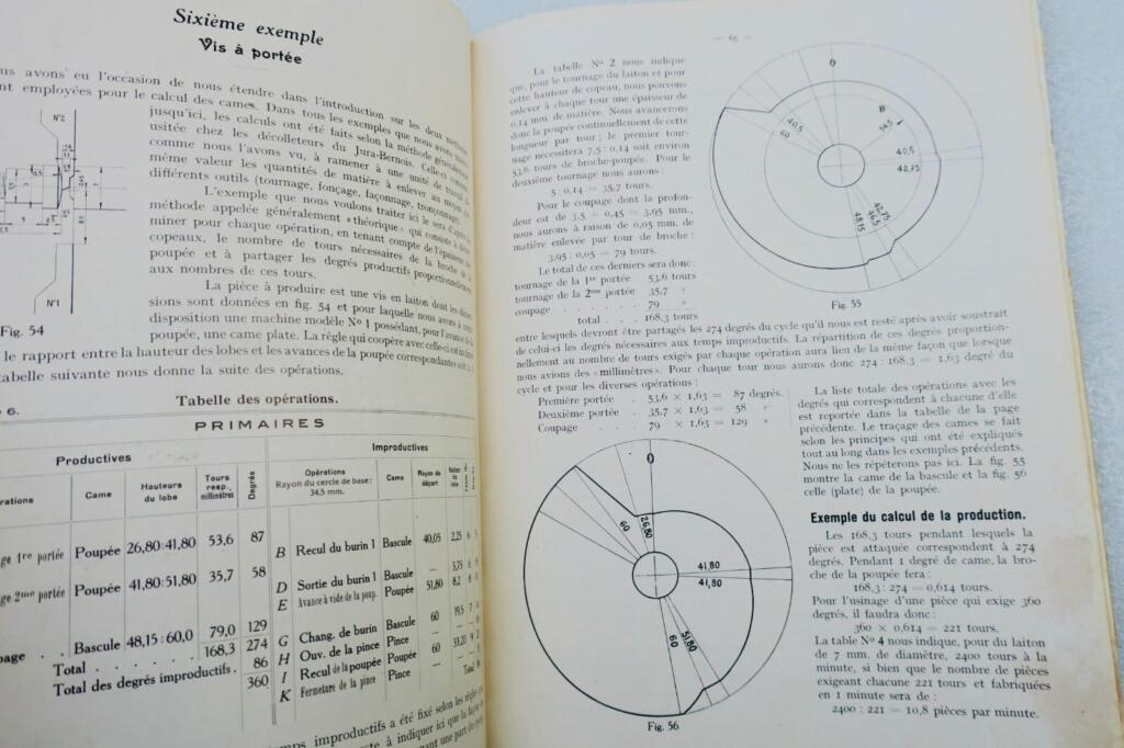 Cam Calculation for Automatic Turning Machines