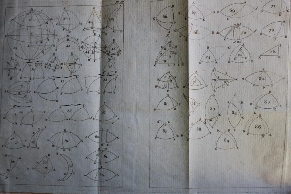 Rectilinear and spherical trigonometry with differential calculus