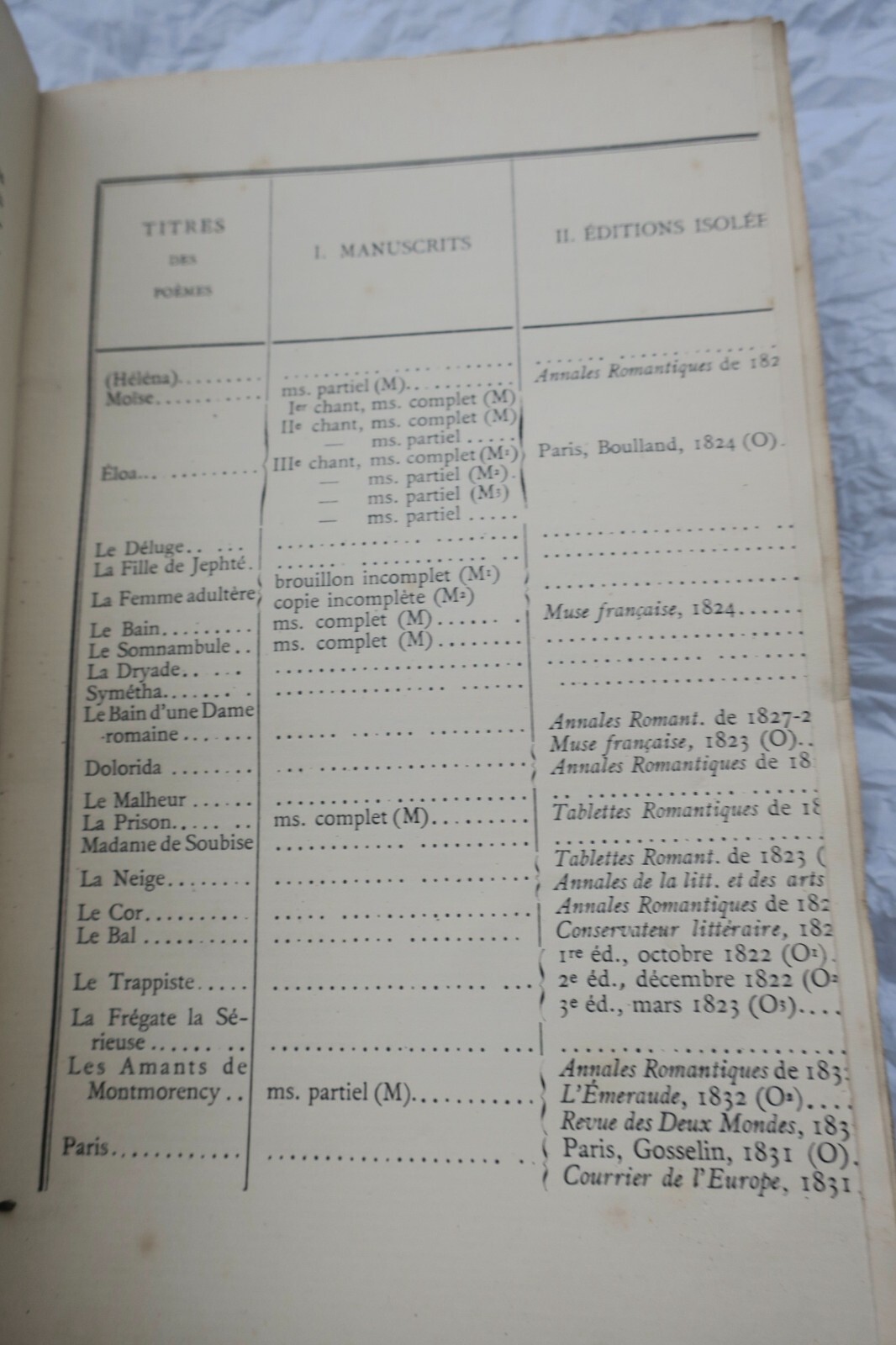 Poems from Ancient to Modern Times - Image 5