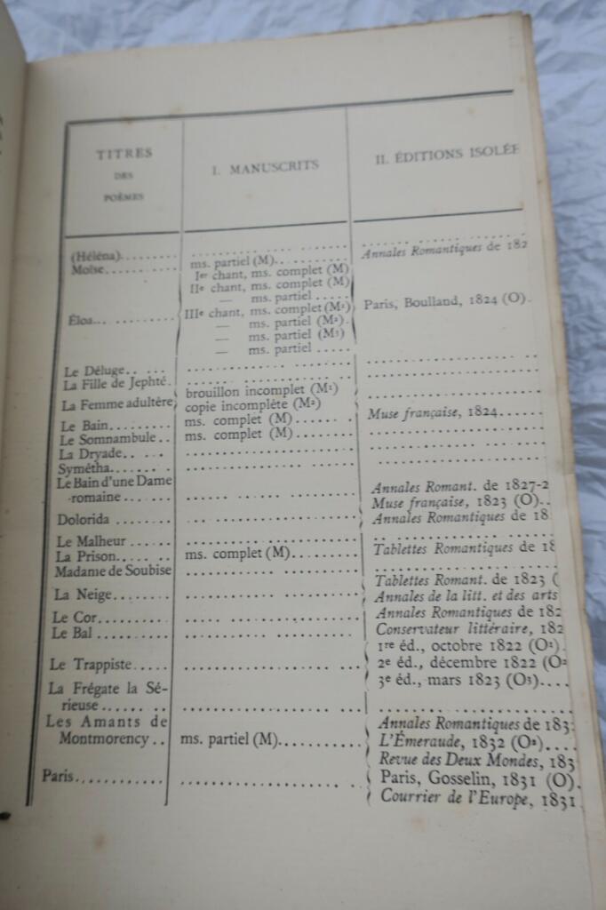 Sammlung antiker und moderner Gedichte
