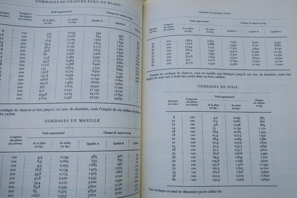 Yachting Grand Livre du Yachting 1957