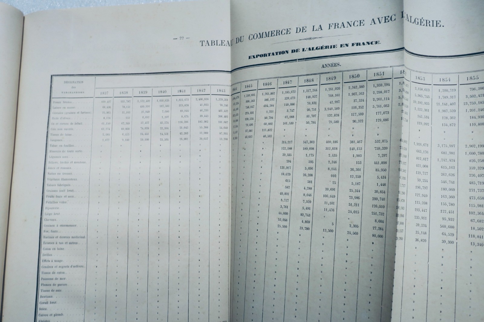 Algerien Untersuchung über Handel und Schifffahrt Algeriens 1863